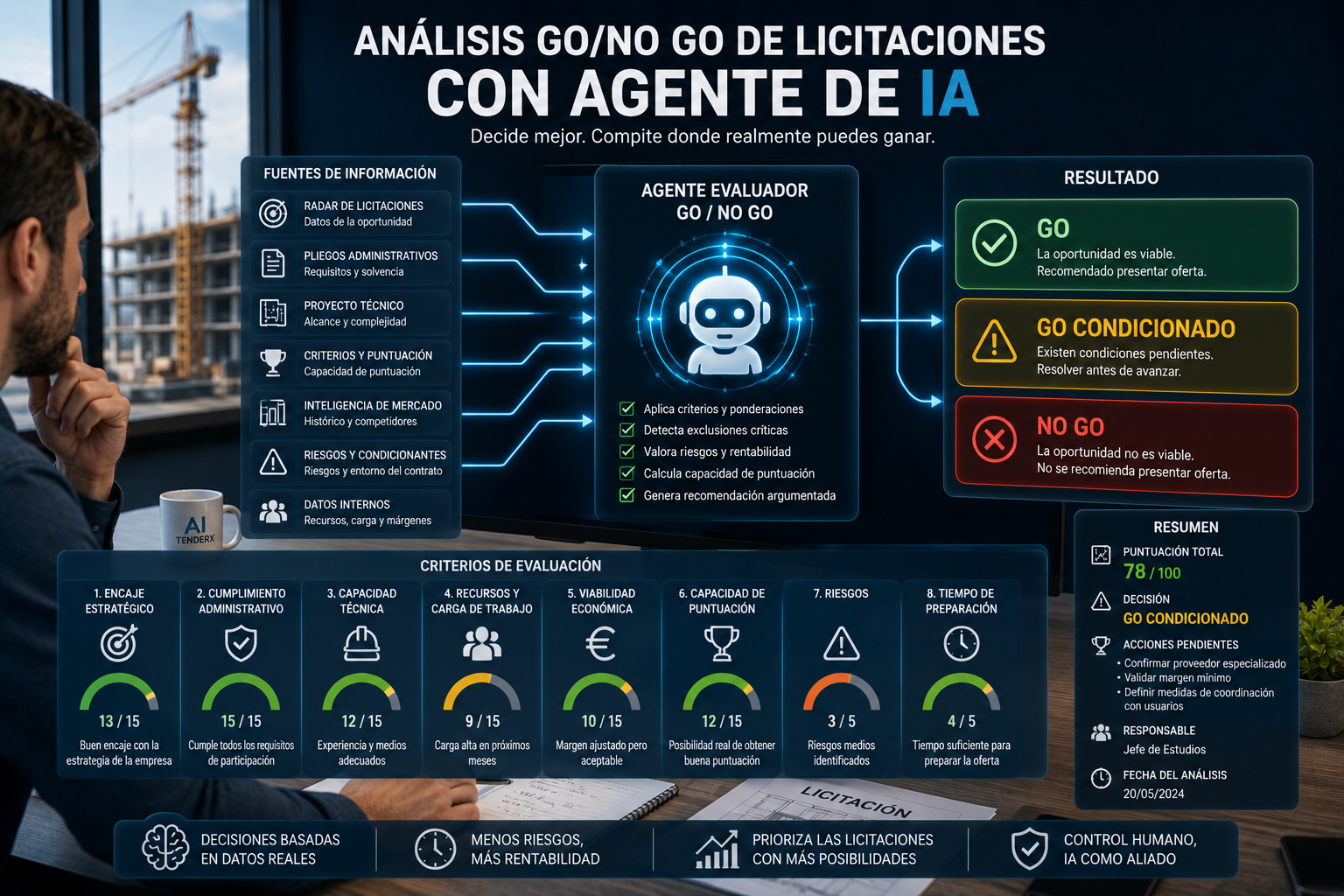 Agente de IA para realizar un análisis Go/No Go de una licitación